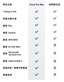 Mobile Pixels Trio Max GEN2 - 14.1 英寸便攜式顯示器