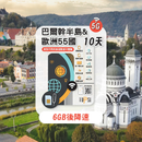 TOPSI 巴爾幹半島 + 歐洲 無限數據卡