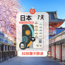 TOPSI 全日本 放題不限速 數據卡