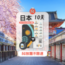 TOPSI 全日本 放題不限速 數據卡