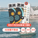 TOPSI 澳洲 放題不限速 數據卡