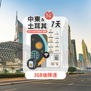 TOPSI 5G 中東 & 土耳其 無限數據卡
