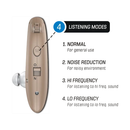 Hopewell HAP-75U 掛耳式充電型助聽器 (+130dB)