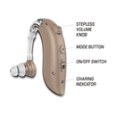 Hopewell HAP-75U 掛耳式充電型助聽器 (+130dB)