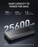 Anker PowerCore III Elite 25600mAh 87W 4輸出行動電源 (A1291)