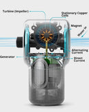 Ampere Shower Power Bluetooth Speaker
