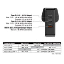 Verbatim 66818 - 3端口140W PD 3.1 & QC 3.0 GaN充電器